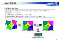 [scm, 생산, 물류] SCM에 관한 완벽 발표 자료-13