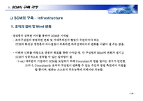 [scm, 생산, 물류] SCM에 관한 완벽 발표 자료-14