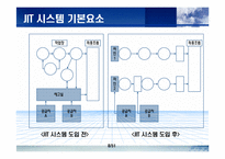 [생산물류] JIT에 관한 완벽 발표 자료-8