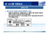 [생산물류] JIT에 관한 완벽 발표 자료-13