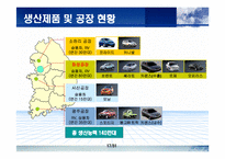 [생산물류] JIT에 관한 완벽 발표 자료-17