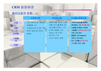 [고객관리] CRM에 관한 완벽한 발표 자료-9