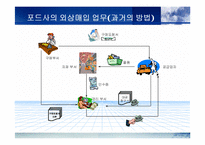 [경영전략] BPR에 관한 완벽 발표 자료-16