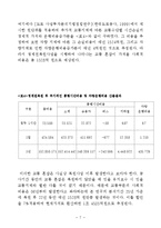 [가치평가] CVM과 CM을 이용한 경제적 가치 평가에 관한 연구(청계천 복원을 중심으로).-10
