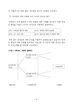 [가치평가] CVM과 CM을 이용한 경제적 가치 평가에 관한 연구(청계천 복원을 중심으로).-18
