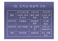 [여성학] 조직과 여성적 가치에 관한 발표자료입니다.-7