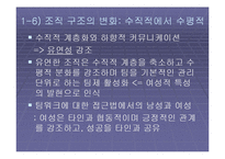 [여성학] 조직과 여성적 가치에 관한 발표자료입니다.-19