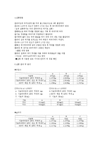 [환경공학,] TSS,VSS실험보고서-2