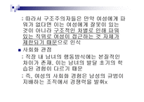[여성학] 여성 파워에 관한 발표 자료입니다.-11