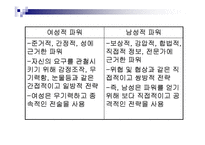 [여성학] 여성 파워에 관한 발표 자료입니다.-12