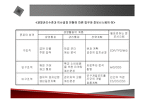 [경영전략] 의사결정지원시스템에 관한 발표 자료-9
