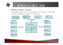 [컴퓨터] 컴퓨터 하드웨어에 관한 발표자료-2