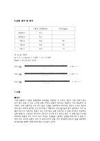 [환경공학,] COD(화학적 산소요구량)-3