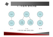 [정보공학] 정보공학론,CAE에 관한 발표자료입니다.-7
