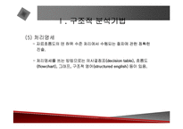 [정보공학] 정보공학론,CAE에 관한 발표자료입니다.-8