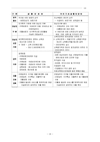 [법학] 국민기초생활보장법-19