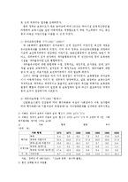 [법학] 영유아보육법-2