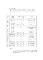 [법학] 모부자복지법-16