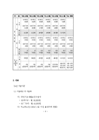 [법학] 노인복지법-9
