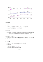 [법학] 노인복지법-16