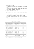 [법학] 노인복지법-19