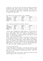 [신문방송학] 중앙지와 지방지 비교분석-6