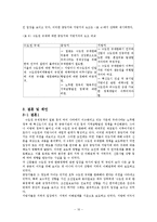 [신문방송학] 중앙지와 지방지 비교분석-10