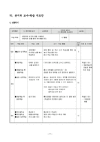 [국어국문] [중학교 국어 1-2] 3. 판단하며 읽기(2) 우리 꽃 산책 교수-학습 지도안-7