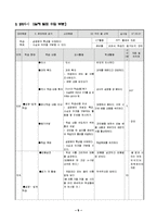 [국어국문] [중학교 국어 1-2] 3. 판단하며 읽기(2) 우리 꽃 산책 교수-학습 지도안-9