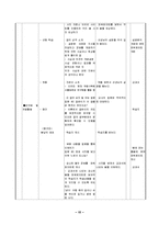 [국어국문] [중학교 국어 1-2] 3. 판단하며 읽기(2) 우리 꽃 산책 교수-학습 지도안-10
