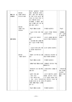 [국어국문] [중학교 국어 1-2] 3. 판단하며 읽기(2) 우리 꽃 산책 교수-학습 지도안-11