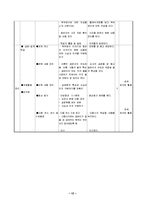 [국어국문] [중학교 국어 1-2] 3. 판단하며 읽기(2) 우리 꽃 산책 교수-학습 지도안-12