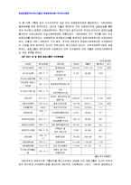 [경영사례연구] 금호그룹의 경영전략사례연구(아시아나항공)-2
