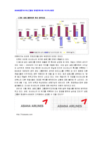 [경영사례연구] 금호그룹의 경영전략사례연구(아시아나항공)-4