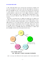 [경영사례연구] 두산그룹의 구조조정과 경영혁신-2