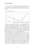 [경영사례연구] 두산그룹의 구조조정과 경영혁신-4