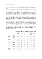 [경영사례연구] Hoechst의 글로벌전략-3