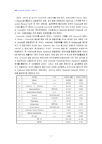 [경영사례연구] Hoechst의 글로벌전략-4