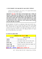 [경제학] [촛불시위] 촛불 문화제, 집시법, 촛불집회에 대한 의미와 찬반의견 분석 및 나의 견해 A+-3