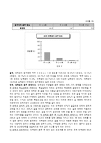 [식품영양] 한국인의 음주문화 실태-2