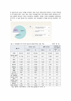 [사회문제] 국제결혼의 문제점-2