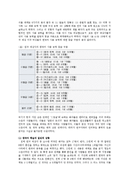 [사회문제] 국제결혼의 문제점-6
