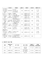 [사회복지 프로그램 개발과 평가] 독거노인의 정서적지지를 위한 프로그램-4