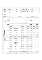 [사회복지 프로그램 개발과 평가] 독거노인의 정서적지지를 위한 프로그램-5