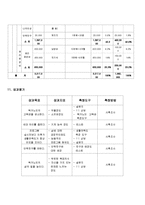 [사회복지 프로그램 개발과 평가] 독거노인의 정서적지지를 위한 프로그램-6
