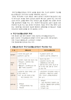 [사회복지] 국민기초생활보장제도의 현황과 문제점-3