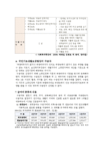 [사회복지] 국민기초생활보장제도의 현황과 문제점-4