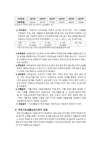 [사회복지] 국민기초생활보장제도의 현황과 문제점-5