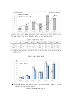 [사회복지] 국민기초생활보장제도의 현황과 문제점-8