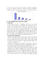 [사회복지] 국민기초생활보장제도의 현황과 문제점-9